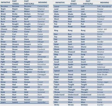 Lista De Verbos Regulares E Irregulares En Inglés Significado Spanish