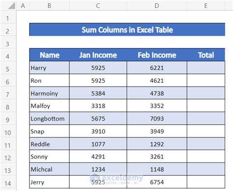 How To Sum Columns In Excel Table 7 Methods Exceldemy