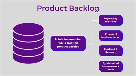 What Is Product Backlog And Who Owns It Chisel
