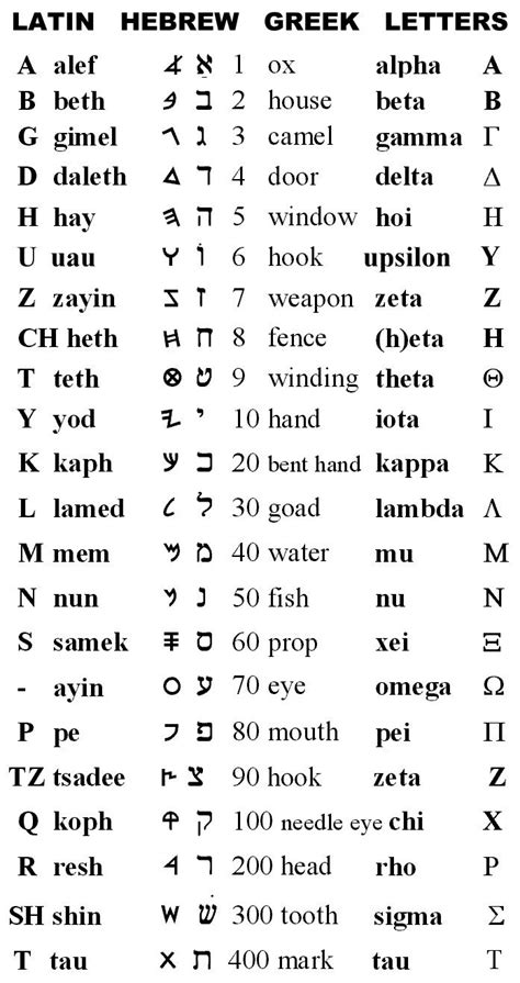 In turkish, we have exactly one letter for each sound so using more than one letter for a sound causes problems while reading. Interpretation Of Hebrew Poetry - II Timothy 3:16 | Learn ...