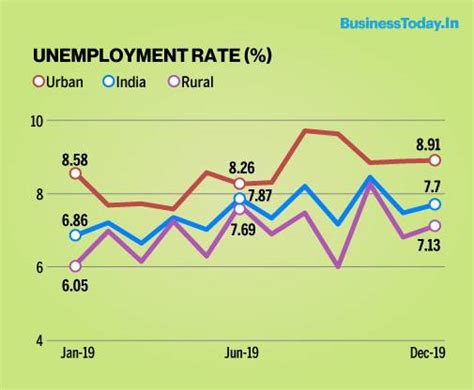 Unemployment Affects People And Economy