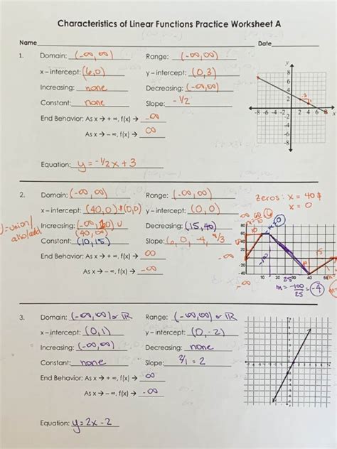 ️characteristics Of A Function Worksheet Free Download