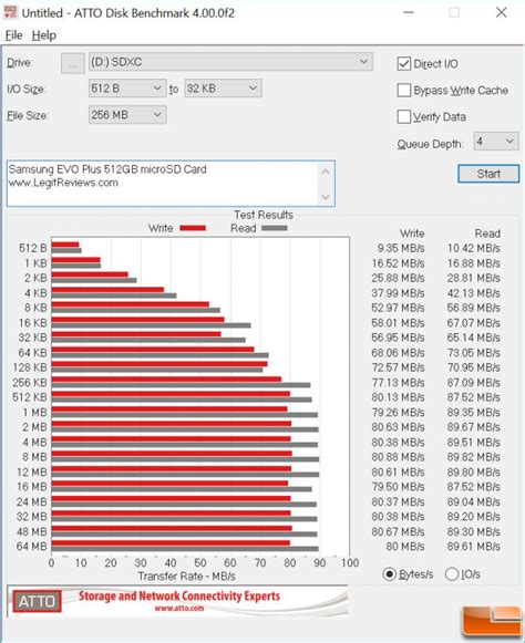It is used to measure the maximum how to use atto to benchmark your own drive. Samsung 512 GB EVO Plus MicroSD Card with Adapter Review ...