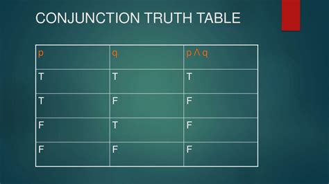 Discrete Math Truth Table