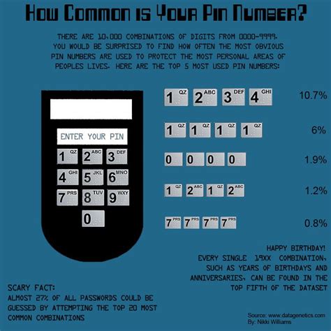 The Most Common Pin Numbers Used Infographic Pin Landline Phone