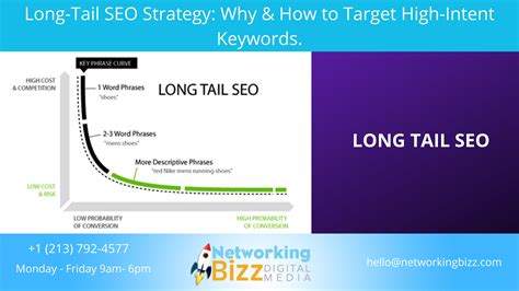 Long Tail Seo Strategy Why And How To Target High Intent Keywords