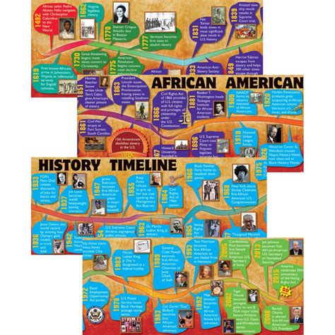 American History Timeline History Timeline History Fa