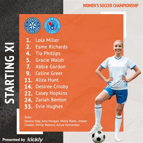 Womens Soccer Lineup Design Kickly