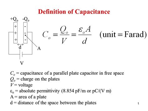 Working Principle And Function Of Capacitor