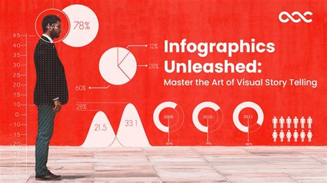 Infographics Unleashed Telling Compelling Stories Through Design