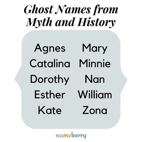 Names For Horror Ghost Names