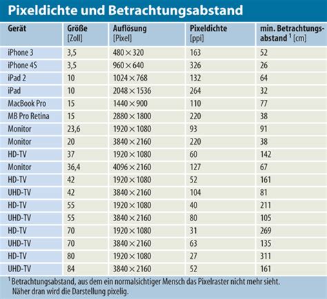 Berschuss Flipper Messung Zoll Fernseher Sitzabstand Tr Nen