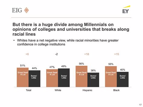 Millennial Economic Innovation Group