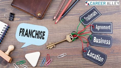 Consider Opening a UK Franchise Business - the Benefits It Can Offer ...