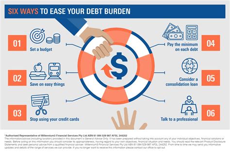 Six ways to reduce your debt burden - Leading Advice