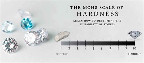The Mohs Scale Of Hardness