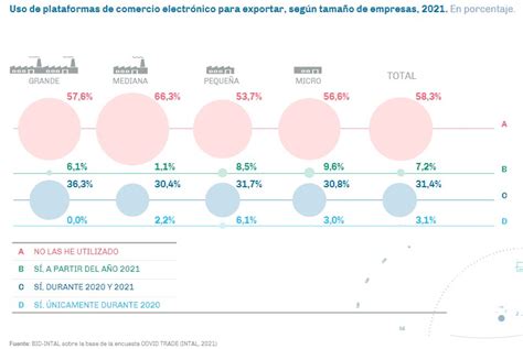 Empresas De América Latina Incrementan Exportaciones Vía E Commerce Camae