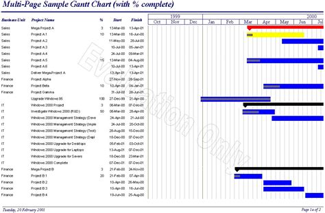 Microsoft Access Gantt Chart