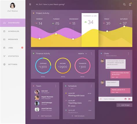 Free admin dashboard template based on gatsby with @paljs/ui component package. Free Dashboard UI Design PSD- Css Author