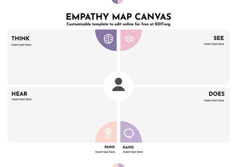 Empathy Map Outline