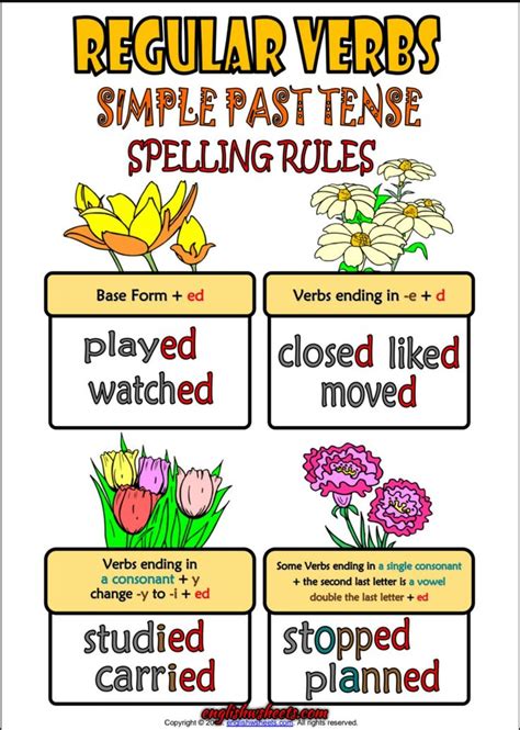 Regular Verbs Grammar Rules Esl Classroom Poster Regular Verbs