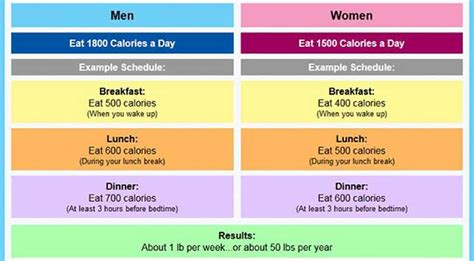 Your total calorie intake is not the only thing can impact health and weight regulation. What should you eat to lose weight, how do you measure ...