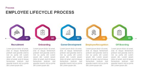 5 Stage Employee Lifecycle Process Diagram For Powerpoint And Keynote