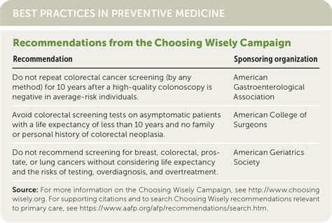 Colorectal Cancer Screening And Prevention Aafp