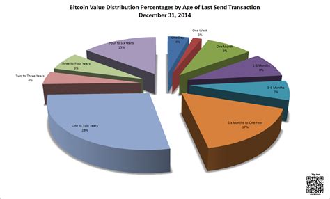 Indeed, the value of bitcoin comes from its many properties: Bitcoin Analysis: Value, Technology & Behavior » Brave New ...