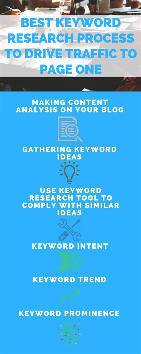 Keywords can be used to create content that will attract visitors from the search engines. Best keyword research practices that won't fail - Article ...