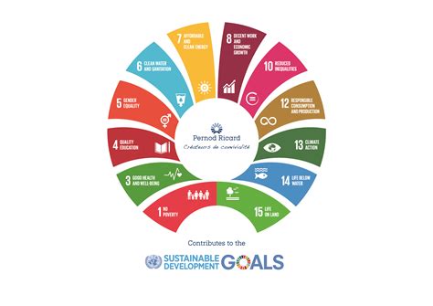 The united nations has published 17 sustainable development goals to guide the role of public the entire #sdgsandme series helps explain more about the sdgs, and how you can help reach them in. Pernod Ricard's Support for UN SDGs Underscores the ...
