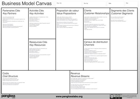 Bilingual Business Model Canvas Pangloss Labs