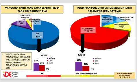 Keputusan pru 14 pahang (dun dan parlimen). Berdasarkan analisis PRU-14, angka ini sangat mengurunkan ...