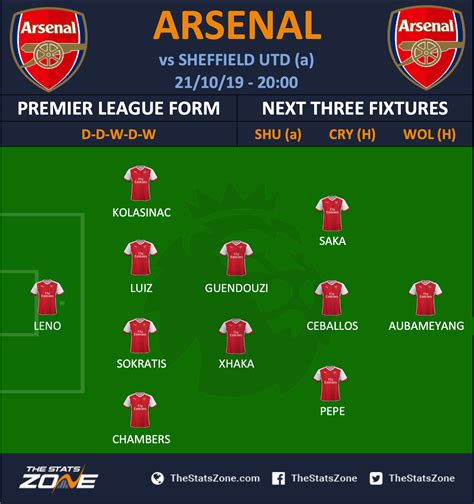 Arsenal Vs Southampton Line Up Today Man Utd Team News Injuries Suspensions And Line Up Vs