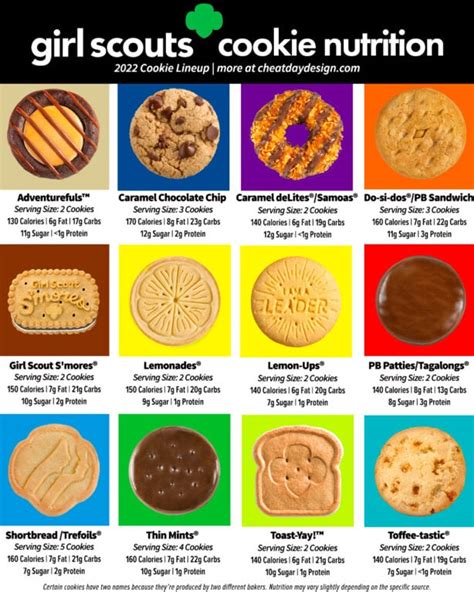 Girl Scout Cookie Flavor Lineup Nutrition Breakdown