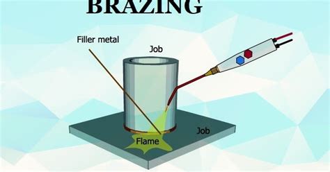 Brazing And Its Types