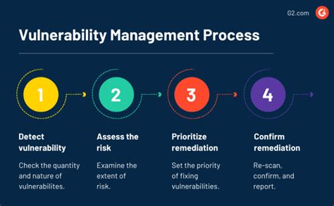 Tips To Master Your Vulnerability Management Program