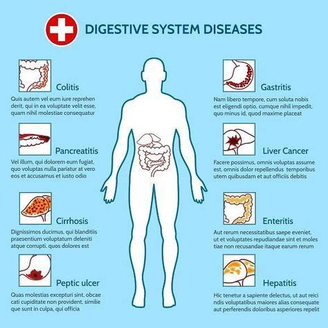 Medical Infographic Medical Infographic Human Digestive System Diseases Medical Infographic