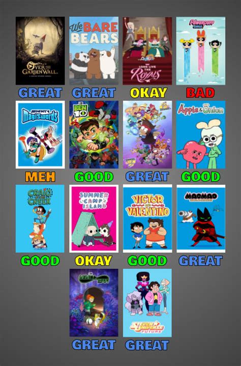 Cartoon Network Scorecard New And Improved Part 4 By Almightydf On