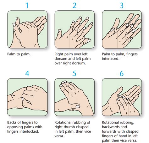 The Most Effective Way To Wash Your Hands According To Science