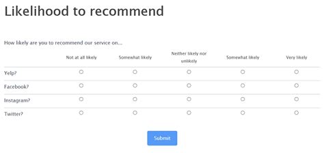 5 Effective Likert Scale Question Examples For 2022 Formidable Forms