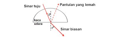 Panitia Fizik Smk Klebang Besar Melaka Topik 5t4