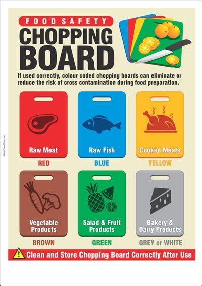Colour Coded Chopping Boards Poster