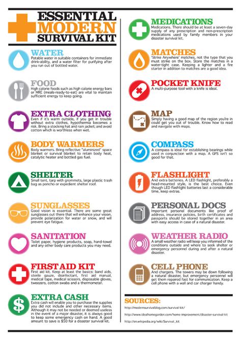 Survival Smarts Essential Modern Survival Kit Infographic