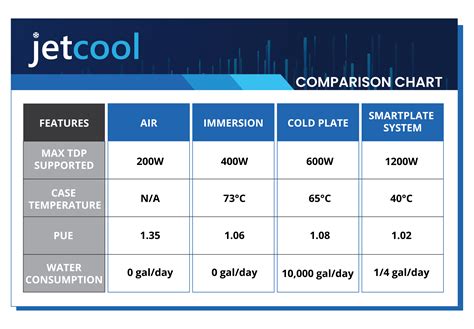 Data Center Liquid Cooling Solutions Jetcool