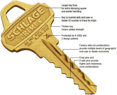Commercial Lock Services Brass Lock And Key Philadelphia