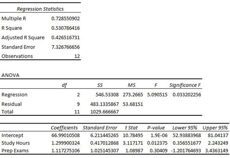 How To Read And Interpret A Regression Table Statology