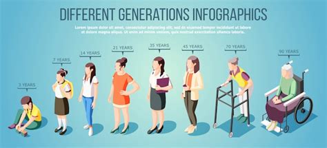 Different Generations Isometric Infographics With Group Of Female
