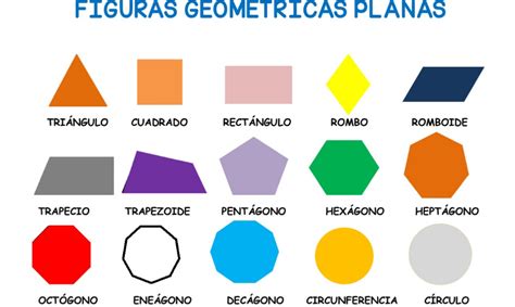 Nuestro Rinconcito De Primaria Figuras Geométricas Planas