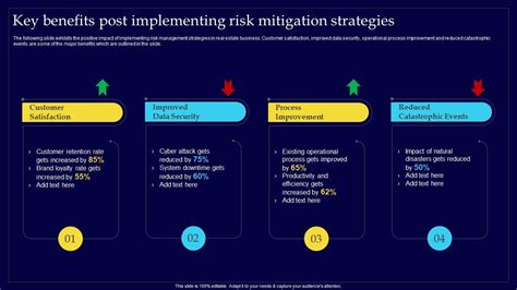 Executing Risk Mitigation Key Benefits Post Implementing Risk